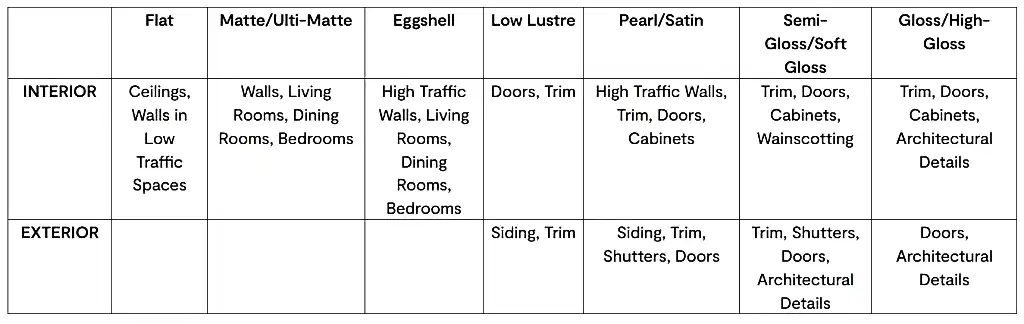 paint sheen guide